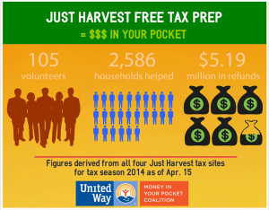 Just Harvest Free Tax Prep 2014 infographic
