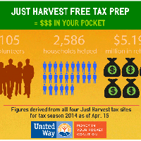 Just Harvest free tax prep = money in your pocket