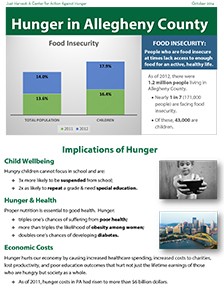 Hunger in Allegheny County