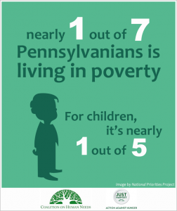 Nearly 1 out of 7 Pennsvlvanians is living in poverty. For children, it's nearly 1 out of 5.
