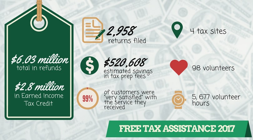 Just Harvest Tax Season 2017 infographic