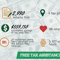 Our 2017 Tax Season infographic