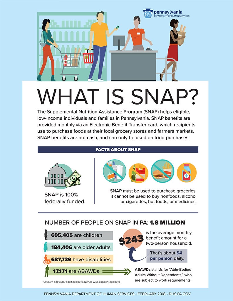 What is SNAP? fact sheet