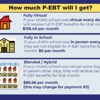 Infographic: How much P-EBT will I get?