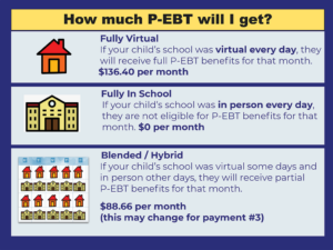 Infographic: How much P-EBT will I get?